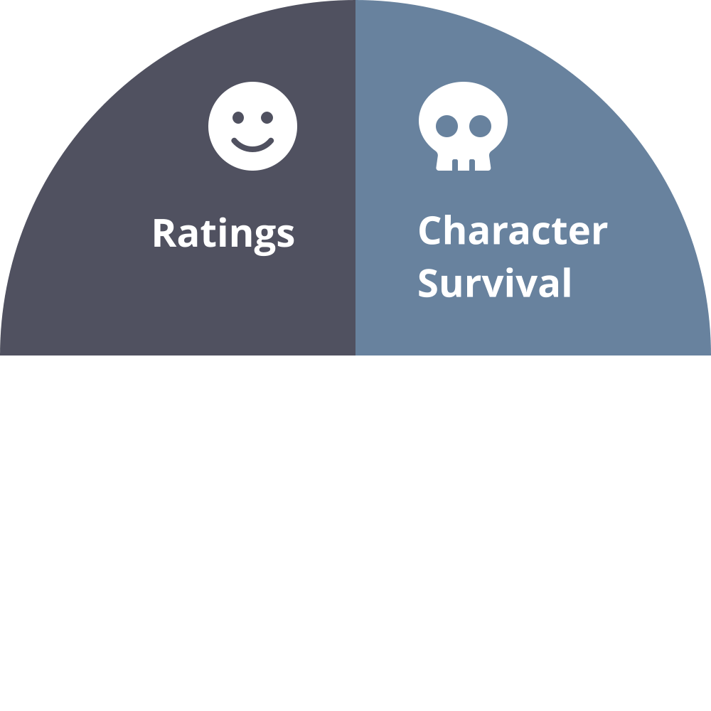 Character Survival Rate